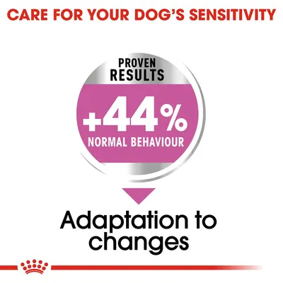 CARE FOR YOUR DOG’S SENSITIVITY. PROVEN RESULTS +44% NORMAL BEHAVIOUR. Adaptation to changes.
