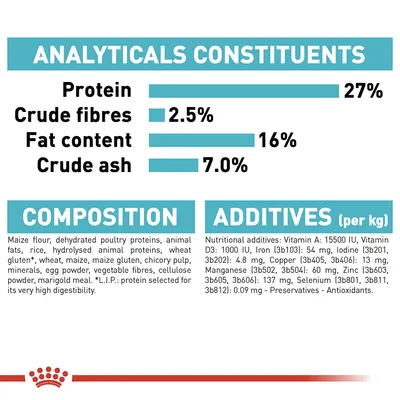 Analytical constituents: protein 27%, crude fibres 2.5%, fat content 16%, crude ash 7%. Composition and additives list including maize flour, poultry proteins, vitamins, minerals.