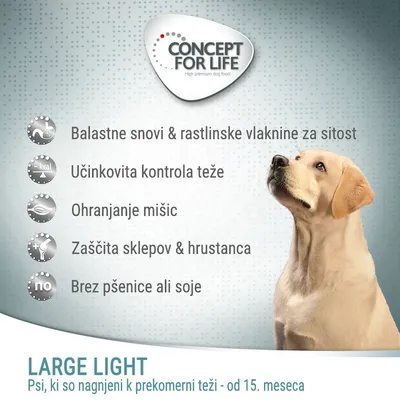Concept for Life Large Light. Balastne snovi in rastlinske vlaknine, učinkovita kontrola teže, ohranjanje mišic, zaščita sklepov, brez pšenice ali soje. Za pse od 15. meseca.