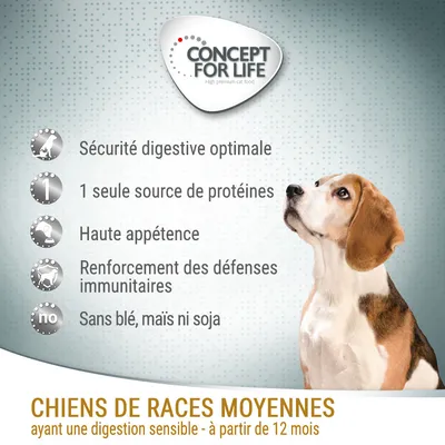 Concept for Life. Sécurité digestive optimale, 1 seule source de protéines, haute appétence, renforcement des défenses immunitaires, sans blé, maïs ni soja. Chiens de races moyennes à partir de 12 mois.
