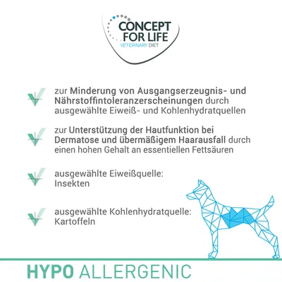 Concept for Life Veterinary Diet Hypoallergenic. Unterstützt Hautfunktion bei Dermatosen, Haarverlust. Eiweissquelle: Insekten, Kohlenhydratquelle: Kartoffeln.