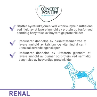 Concept for Life Veterinary Diet Dog Renal