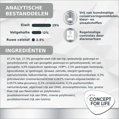 Analytische bestanddelen: eiwit 25%, vetgehalte 12%, ruwe celstof 2,5%. Ingrediëntenlijst met rijst, gevogelte-eiwit, kippenlever, bietenpulp. Concept for Life merk zichtbaar. Analytische bestanddelen: eiwit 25%, vetgehalte 12%, ruwe celstof 2,5%. Ingrediëntenlijst met rijst, gevogelte-eiwit, kippenlever, bietenpulp. Concept for Life merk zichtbaar.