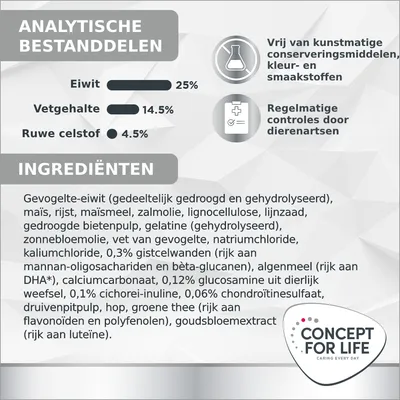 Analytische bestanddelen: eiwit 25%, vetgehalte 14,5%, ruwe celstof 4,5%. Ingrediëntenlijst met gevogelte-eiwit, maïs, rijst, zalmolie en meer. Concept for Life merknaam zichtbaar. Analytische bestanddelen: eiwit 25%, vetgehalte 14,5%, ruwe celstof 4,5%. Ingrediëntenlijst met gevogelte-eiwit, maïs, rijst, zalmolie en meer. Concept for Life merknaam zichtbaar.