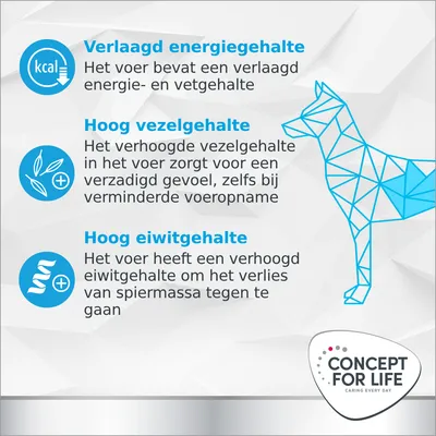 Verlaagd energiegehalte, hoog vezelgehalte en hoog eiwitgehalte; Concept for Life. Uitleg over verlaagd vet- en energiegehalte, verhoogde vezels en eiwitten in het voer.