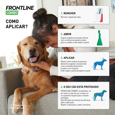 Instruções de aplicação Frontline Combo: 1. Remover pipeta, 2. Abrir pipeta, 3. Aplicar na base do pescoço do cão, 4. O cão está protegido; inclui texto explicativo detalhado.
