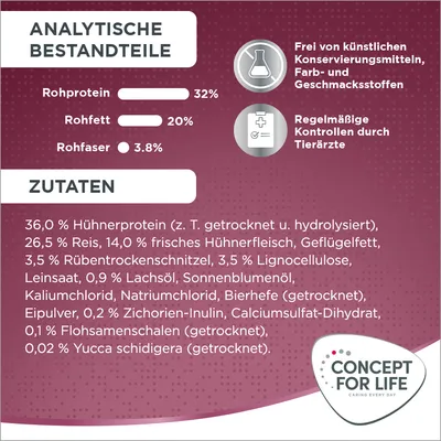 Analytische Bestandteile: Rohprotein 32%, Rohfett 20%, Rohfaser 3,8%. Zutaten: 36% Hühnerprotein, 26,5% Reis, 14% frisches Hühnerfleisch. Frei von künstlichen Zusatzstoffen.