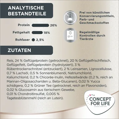 Analytische Bestandteile: Protein 26%, Fettgehalt 18%, Rohfaser 2,5%. Zutaten: Reis, Geflügelprotein, Lachsöl, Sonnenblumenöl. Frei von künstlichen Konservierungsstoffen. Regelmässige Tierarztkontrollen.