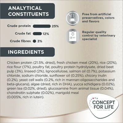 Analytical constituents: crude protein 25%, crude fat 12%, crude fibres 3%. Ingredients include chicken protein, fresh chicken meat, rice, poultry fat, and listed additives. Free from artificial preservatives.