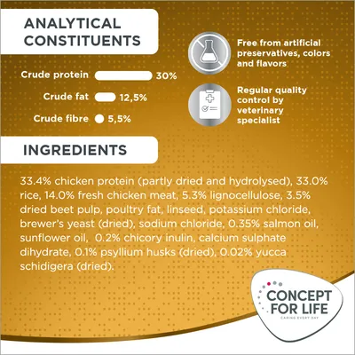 Analiza: sirove bjelančevine 30 %, sirove masti 12,5 %, sirova vlakna 5,5 %. Sastojci: pileći protein 33,4 %, riža 33 %, svježe pileće meso 14 %, lignoceluloza 5,3 %, repina pulpa 3,5 % itd.