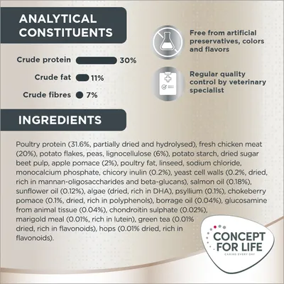 Analytical constituents: crude protein 30%, crude fat 11%, crude fibres 7%. Free from artificial preservatives, colours and flavours. Regular quality control by veterinary specialist. Ingredients listed.