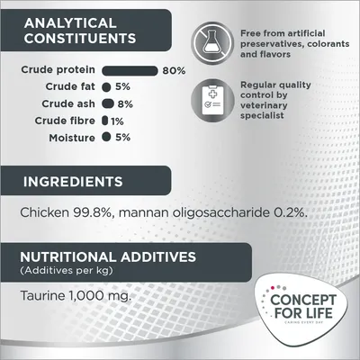 Analytical constituents: crude protein 80%, fat 5%, ash 8%, fibre 1%, moisture 5%. Ingredients: chicken 99.8%, mannan oligosaccharide 0.2%. Taurine 1,000 mg/kg. Concept for Life brand.