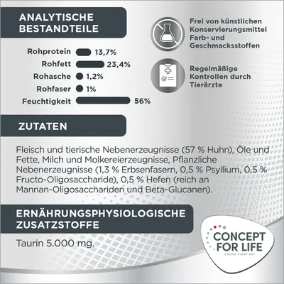 Analytische Bestandteile: Rohprotein 13,7%, Rohfett 23,4%, Rohasche 1,2%, Rohfaser 1%, Feuchtigkeit 56%. Frei von künstlichen Konservierungsstoffen. Zutaten: 57% Huhn, Taurin 5.000 mg.