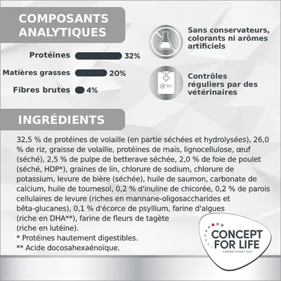 Concept for Life Veterinary Diet Gastro Intestinal pour chat