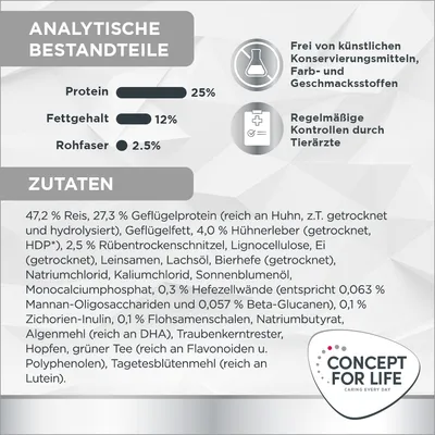 Analytische Bestandteile: Protein 25%, Fettgehalt 12%, Rohfaser 2,5%. Frei von künstlichen Konservierungsmitteln. Zutatenliste mit Reis, Geflügelprotein, Hühnerleber und weiteren Inhaltsstoffen.