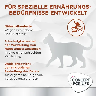 Texte en allemand : Für spezielle Ernährungsbedürfnisse entwickelt. Concept for Life. Explications sur les pertes de nutriments, difficultés d’assimilation et déséquilibre microbien digestif.