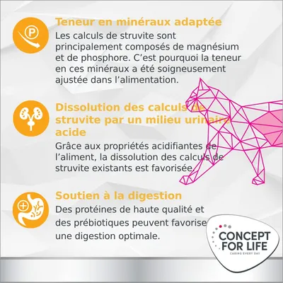 Concept for Life Veterinary Diet Urinary poulet Concept for Life Veterinary Diet Urinary poulet