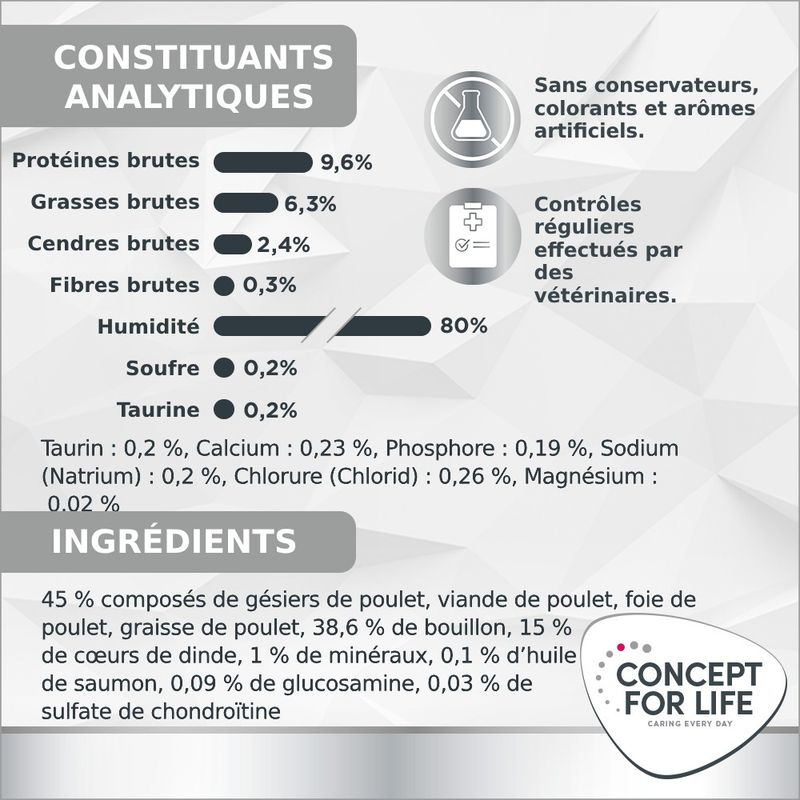 Concept for Life Veterinary Diet Urinary poulet
