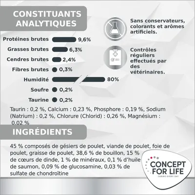 Concept for Life Veterinary Diet Urinary poulet Concept for Life Veterinary Diet Urinary poulet