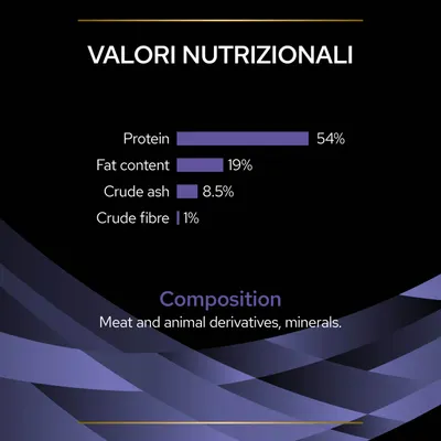 Valori nutrizionali: Protein 54 %, Fat content 19 %, Crude ash 8,5 %, Crude fibre 1 %. Composition: Meat and animal derivatives, minerals. Testo in inglese.
