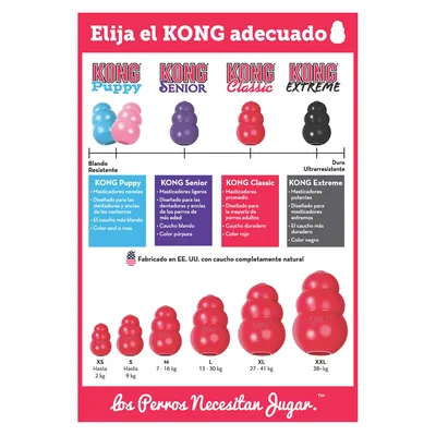 Guía de selección KONG: Puppy, Senior, Classic, Extreme según dureza y color. Tabla de tallas: XS hasta 2 kg, S hasta 7 kg, M 7–16 kg, L 13–30 kg, XL 27–41 kg, XXL más de 38 kg.