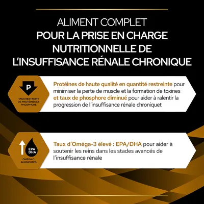 Aliment complet pour insuffisance rénale chronique : protéines de haute qualité en quantité restreinte, taux de phosphore diminué, Oméga-3 élevé EPA/DHA pour soutenir les reins.