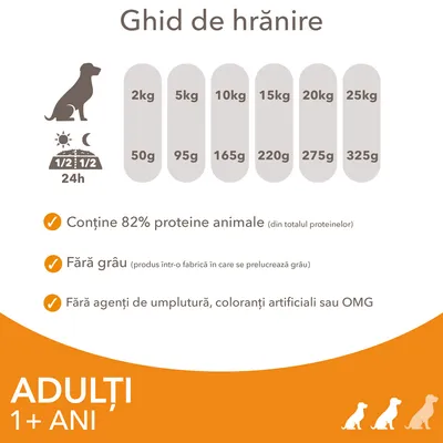 Ghid de hrănire câini adulți: 2 kg–50 g, 5 kg–95 g, 10 kg–165 g, 15 kg–220 g, 20 kg–275 g, 25 kg–325 g. Conține 82% proteine animale, fără grâu, fără agenți de umplutură, coloranți sau OMG.
