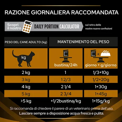 Tabella razione giornaliera raccomandata per cani adulti: dosi in bustine/24h e grammi/giorno in base al peso da 2 kg a oltre 5 kg. Consiglio veterinario e acqua sempre disponibile.
