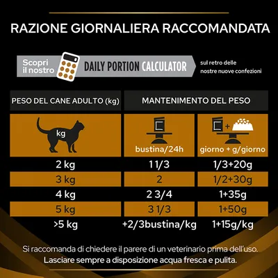 Tabella razione giornaliera raccomandata: peso cane adulto da 2 a >5 kg, bustine/24h da 1 1/3 a +2/3 per kg, combinato con crocchette da 20 g a +15 g/kg. Consiglio veterinario raccomandato.