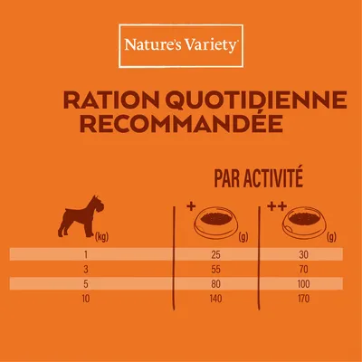 Nature’s Variety – tableau de ration quotidienne recommandée pour chiens : 1 kg 25–30 g, 3 kg 55–70 g, 5 kg 80–100 g, 10 kg 140–170 g selon activité.