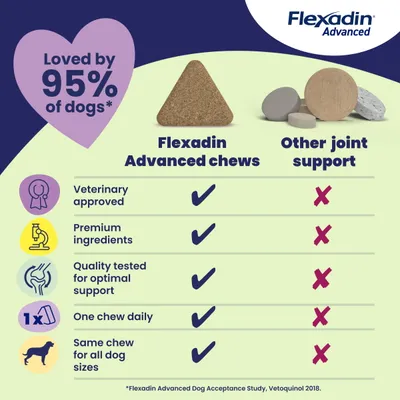 Flexadin Advanced Joint Care Supplement for Dogs - 60 Chews Flexadin Advanced Joint Care Supplement for Dogs - 60 Chews