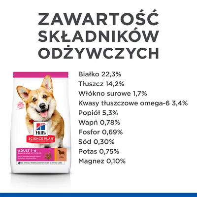 Hill's Science Plan Adult 1–6 Small & Mini. Skład: białko 22,3 %, tłuszcz 14,2 %, włókno surowe 1,7 %, kwasy tłuszczowe omega-6 3,4 %, popiół 5,3 %, wapń 0,78 %, fosfor 0,69 %, sód 0,30 %, potas 0,75 %, magnez 0,10 %.