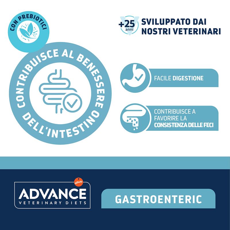 Advance Veterinary Diets Cat Gastroenteric