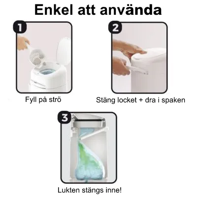 Instruktioner för användning av kattlåda: 1. Fyll på strö, 2. Stäng locket och dra i spaken, 3. Lukten stängs inne. Text: Enkel att använda.