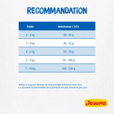 Tableau de recommandations Josera : poids du chat 2–3 kg 30–45 g, 3–4 kg 45–55 g, 4–5 kg 55–70 g, 5–7 kg 70–100 g, 7–10 kg 100–130 g par 24 h.