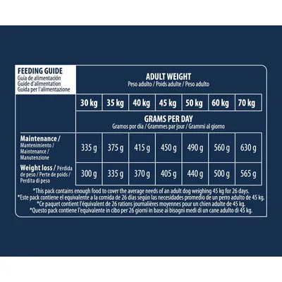 Feeding guide for adult dogs by weight: 30–70 kg. Maintenance: 335–630 g/day. Weight loss: 300–565 g/day. Table includes English, Spanish, French, Italian text and daily gram amounts.