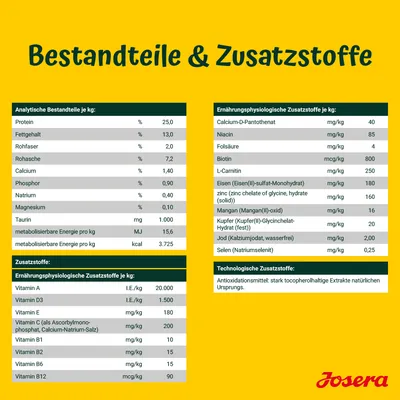 Bestandteile und Zusatzstoffe von Josera: Analytische Bestandteile, ernährungsphysiologische und technologische Zusatzstoffe mit detaillierten Angaben je kg.