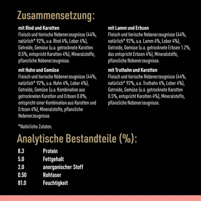 Zusammensetzung: Rind mit Karotten, Huhn mit Gemüse, Lamm mit Erbsen, Truthahn mit Karotten. Analytische Bestandteile: Protein 8.3%, Fettgehalt 5.0%, Feuchtigkeit 81.0%.