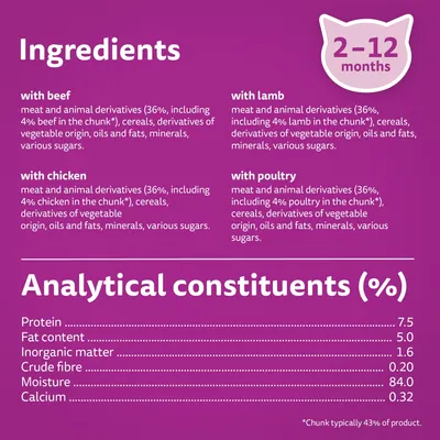 Ingredients: with beef, lamb, chicken or poultry; meat and animal derivatives 36% (4% in chunk), cereals, oils, fats, minerals, sugars. Analytical constituents: protein 7.5%, fat 5%, moisture 84%.