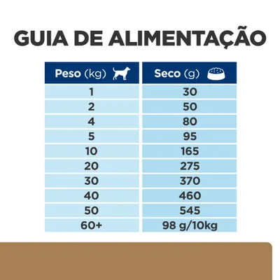 Guia de alimentação: tabela com peso do cão (kg) de 1 a 60+ e quantidade diária recomendada de alimento seco (g), variando de 30 g para 1 kg até 98 g por 10 kg acima de 60 kg.