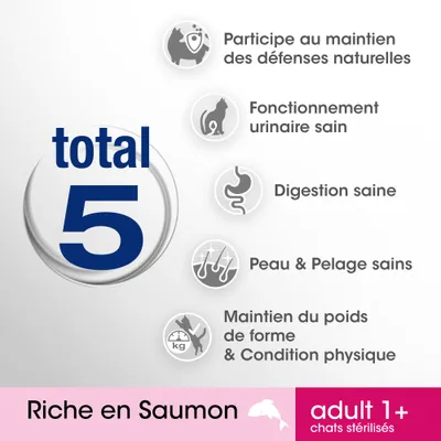 total 5, participe au maintien des défenses naturelles, fonctionnement urinaire sain, digestion saine, peau et pelage sains, maintien du poids de forme. Riche en Saumon. adult 1+ chats stérilisés.