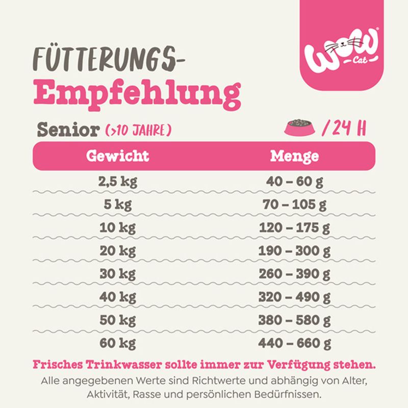 WOW Cat Senior mit Lamm