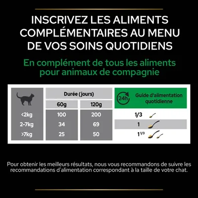 Tableau d’alimentation pour chats : <2 kg 100/200 jours, 2–7 kg 34/69 jours, >7 kg 25/50 jours. Guide quotidien : 1/3, 1 ou 1⅓ cuillères selon le poids du chat.