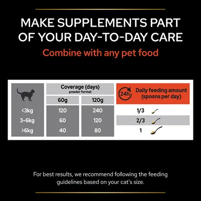 Feeding guide for cat supplement powder: under 3kg, 1/3 spoon daily, 60g lasts 120 days; 3–6kg, 2/3 spoon, 60 days; over 6kg, 1 spoon, 40 days. Combine with any pet food.