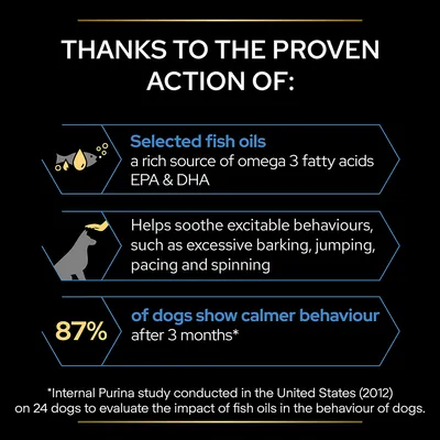 Szöveg angolul: Selected fish oils, a rich source of omega 3 fatty acids EPA & DHA. 87% of dogs show calmer behaviour after 3 months. Purina belső tanulmány, USA, 2012.
