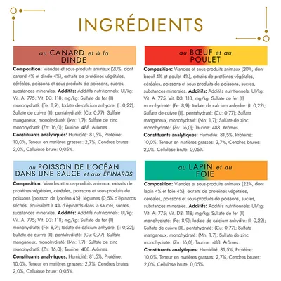 Tableau ingrédients et constituants analytiques pour recettes au canard et dinde, bœuf et poulet, poisson de l’océan aux épinards, lapin et foie. Humidité 81,5 %, protéines 10 %. Tableau ingrédients et constituants analytiques pour recettes au canard et dinde, bœuf et poulet, poisson de l’océan aux épinards, lapin et foie. Humidité 81,5 %, protéines 10 %.