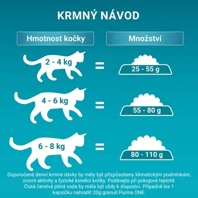 Krmení podle hmotnosti kočky: 2–4 kg = 25–55 g, 4–6 kg = 55–80 g, 6–8 kg = 80–110 g. Doporučení k úpravě dávky a nahrazení kapsičky 20 g Purina ONE.