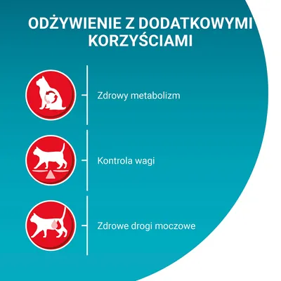 Odżywienie z dodatkowymi korzyściami: zdrowy metabolizm, kontrola wagi, zdrowe drogi moczowe. Trzy ikony kotów obok opisów.