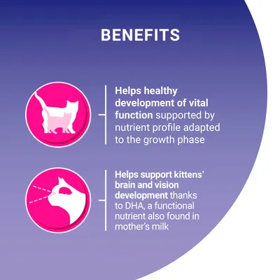 Benefits: supports healthy development of vital function with nutrients for growth phase; helps support kittens’ brain and vision development with DHA, also found in mother’s milk.