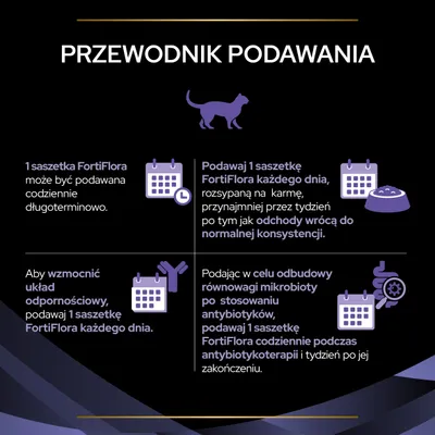 Przewodnik podawania FortiFlora: 1 saszetka dziennie długoterminowo, przez tydzień po powrocie do normalnych odchodów, codziennie dla odporności i podczas antybiotykoterapii oraz tydzień po niej.